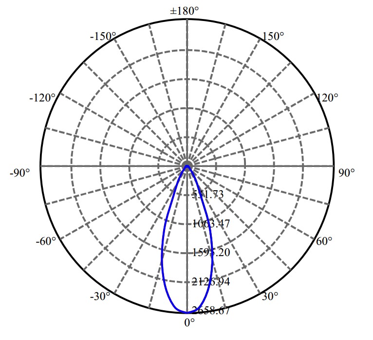 Nata Lighting Company Limited - Nichia CLU028 2-1572-A